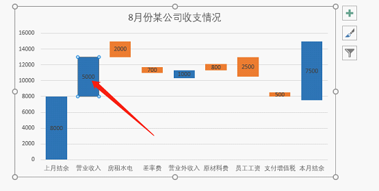 excel图表教程:瀑布图案例:正负数自动辨识