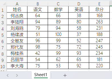 表格
描述已自动生成