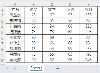 表格
描述已自动生成