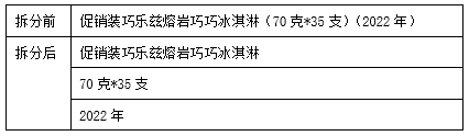 表格
描述已自动生成